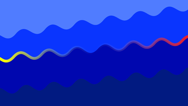Blue Color Waves 8k Wallpaper