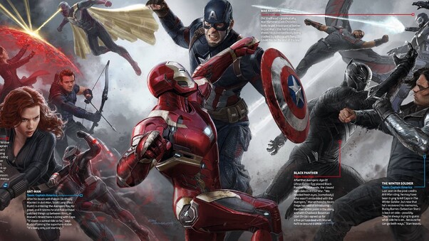 Captain America Civil War Heroes Wallpaper